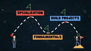 كيف أبدأ تعلم البرمجة | How to Learn Programming