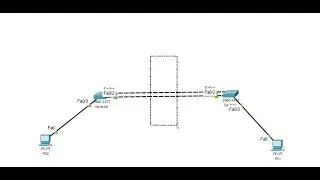 14 Ether channel