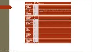 Non Teaching Staff Recruitment Rules: Group C