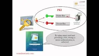 What is a smart card?