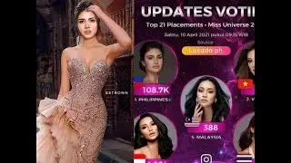 MISS UNIVERSE UPDATES VOTING TOP 1 PHILIPINES MISS RABIYA MATEO || NINA MIX VLOGS