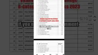 Vasavi College of engineering B-category cuttoff ranks 2023