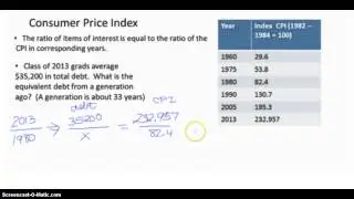 Consumer Price Index problems