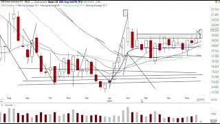 Is This Ark Fund Finally a Buy for the Long Term? ARKF
