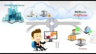 DCPtools Intro