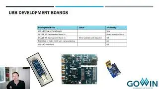 USB 2.0 Compliance and Solutions Webinar