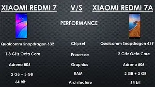 Xiaomi Redmi 7 Vs Xiaomi Redmi 7A Comparison II Detailed  Mobiles Comparison
