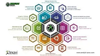 What does a Business Analyst do - Business Analysis Role and Responsibilities