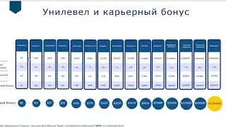 Результаты в NetBox Нетбокс за  2 недели