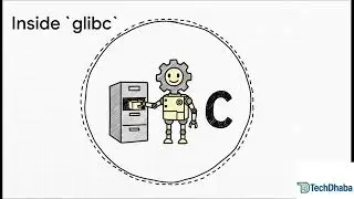 What REALLY Happens When You Call malloc()? | Linux Memory Explained