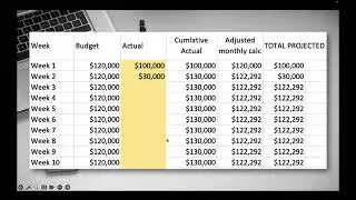 Mastering Takt Time: The Ultimate Sales Budgeting Tool for Business Owners