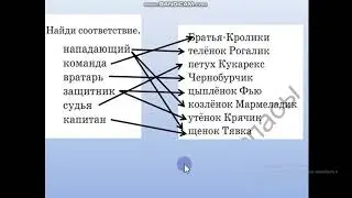 Урок № 55 по Литературному чтению во 2 классе по теме: 