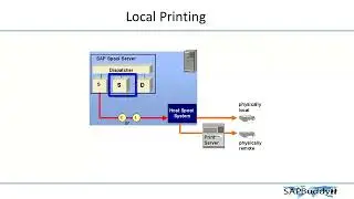 SAP BASIS COURSE: Lec 29. SAP Printer Configuration.