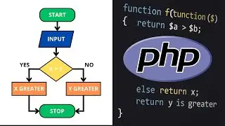 Ejercicio Aritmético #2 | Curso de Algoritmos y Diagramas de Flujo