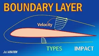 What is a Boundary Layer? | Cause of Boundary Layer Formation | Types and Impact of Boundary Layers