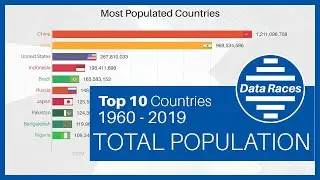 Top 10 Most POPULATED Countries In The World Ranking History (1960-2019)