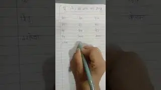 ए की मात्रा से बनने वाले शब्द ।।ए की मात्रा से बनने वाले शब्द पढ़ें और लिखें। Hindi आओ वर्णमाला सीखे