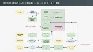 01 PROJECT   Intro - Bankist | JavaScript Project | Vanilla JavaScript | Complete Project Video