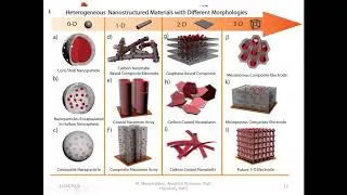 Nanomaterials Properties #SPR #surface plasmon resonance #bandgap #surface area