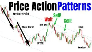 START Day Trading With THIS Price Action Technique