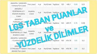 LGS 2019 Liselerin Taban Puanları ve Yüzdelik Dilimleri