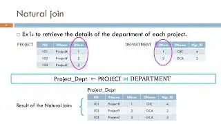 Equi-join and Natural Join Operator - Relational Algebra