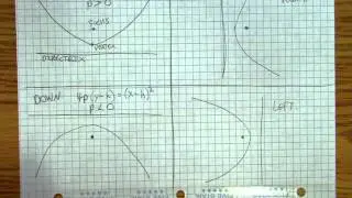 Parabolas3of8  Parabolas opening up, down, left and right.