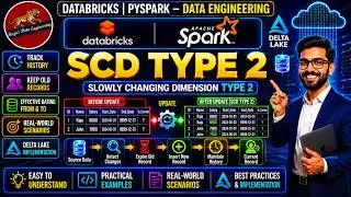 61. Databricks | Pyspark | Delta Lake : Slowly Changing Dimension (SCD Type2)