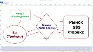 Работа Форум forexdengi
