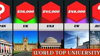Comparison: Top Universities around the world | World top Universities #comparisonvideo