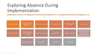 Absence Management - Exploring the Implementation Phase 