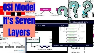 What Is An OSI Model And All the Layers Of OSI Model | Hacker Basics