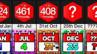 Comparison: How Rare is Your Birthday?