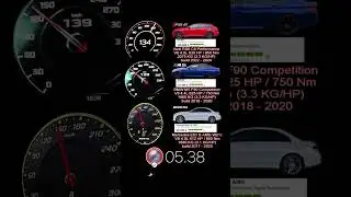Audi RS6 C8 Performance 630 HP vs BMW M5 F90 Competition 625 HP vs Mercedes AMG E63 612 HP W213