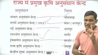 ANTIBIOTIC GK-396 | राजस्थान में कृषि । कृषि से संबंधित प्रमुख अनुसंधान केंद्र | By Ashok Meena