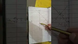 Solution and Graph of Simultaneous Equations | Mathematics