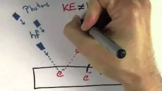 Photoelectric effect problem solving (Micro Lesson for AP Physics)