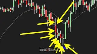 3 Simple Ways To Use Candlestick Patterns In Trading; SchoolOfTrade com