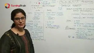 MEGALOBLASTIC ANAEMIA