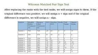 Wilcoxon Matched Pair Sign Test in Statistics