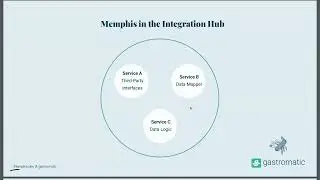 How to build an event-driven integration platform by Gastromatic and Memphis.dev