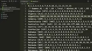 Starting to Clean Data With Pandas