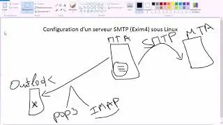 Configuring an SMTP server (Exim4) under Linux