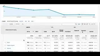 Google SEO RoadTrip: 21 Dec 2020 Ranking Dropped