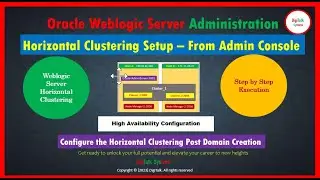 Step by Step WebLogic Server Horizontal Clustering From Admin Console (Demo)