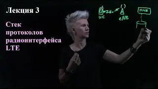 LTE. Лекция 3. Стек протоколов радиоинтерфейса