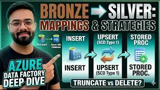 ADF Bronze to Silver | Column Mapping: Load CSV from Blob Storage into Azure SQL DB