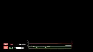 KerveloStream Live Stream testing