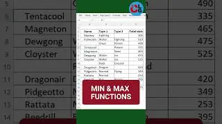 Min and Max Function in Excel 2023 #shorts #short