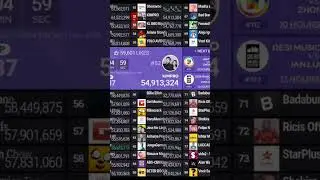 Shemaroo Hits 55 Millions.